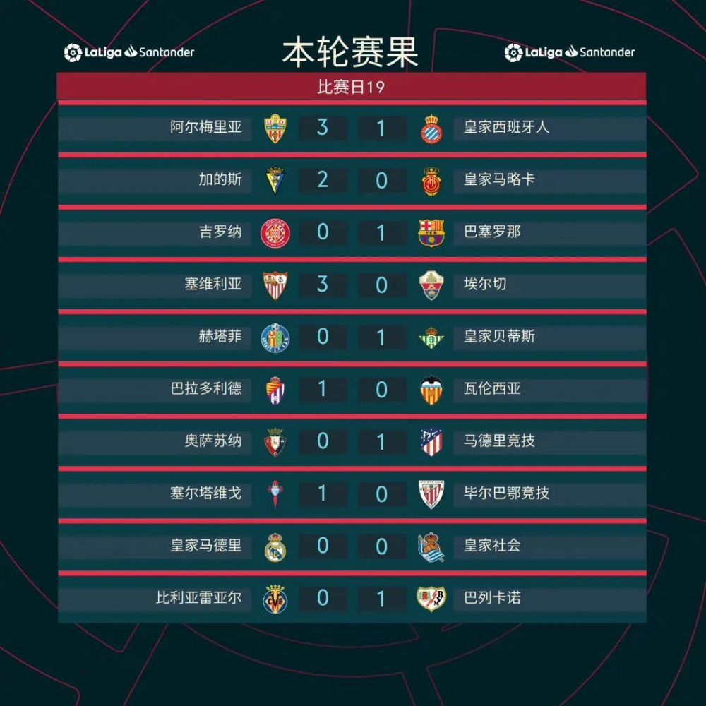 米体：国米将与姆希塔良续签1+1合同 近日已与经纪人会面奠定基础据《米兰体育报》报道，国米将与姆希塔良续签一份1+1的合同。